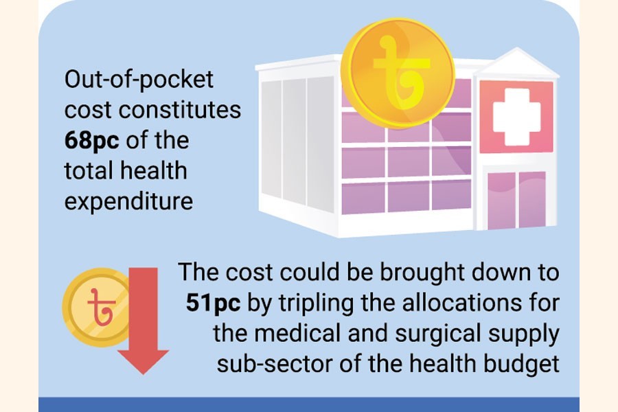 Cut out-of-pocket health cost, speakers tell pre-budget dialogue