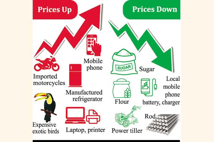 What's up, what's down