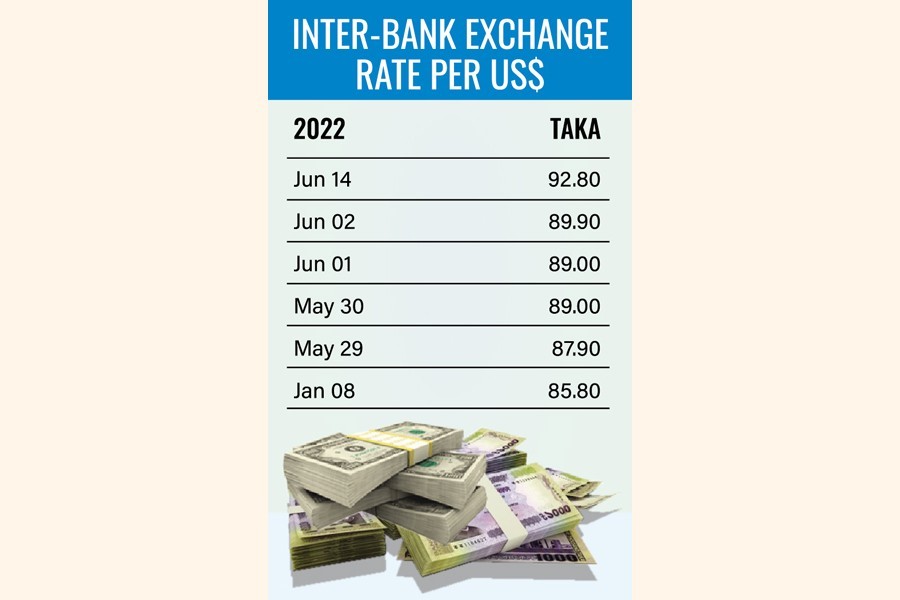 Regulator reverses dollar free float as taka tumbles