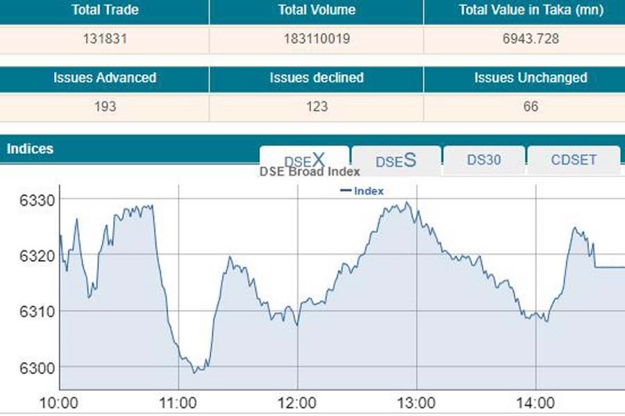 Stocks inch up after bumpy ride