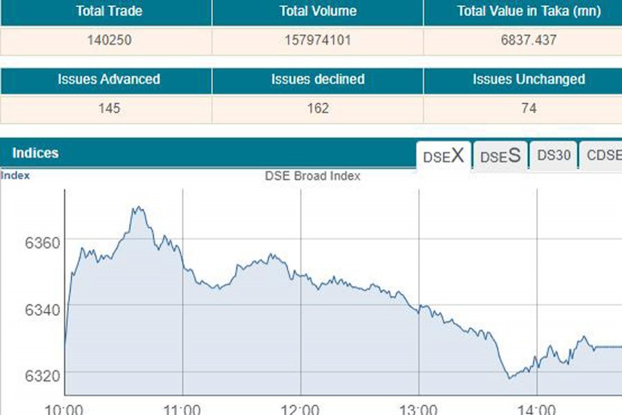 Stocks edge up for second day