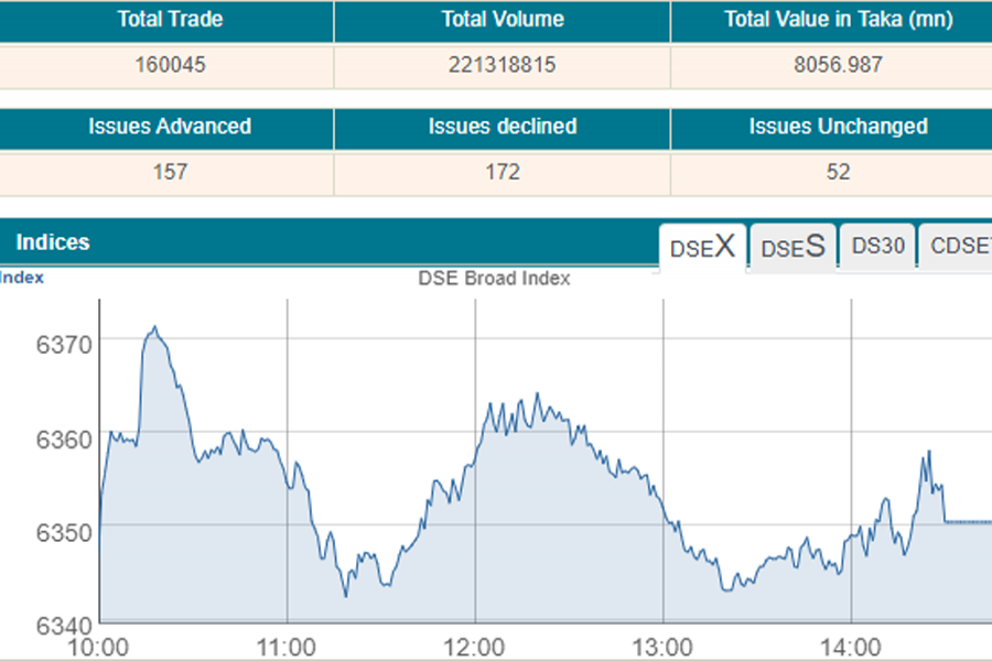 Stocks edge higher after bumpy ride