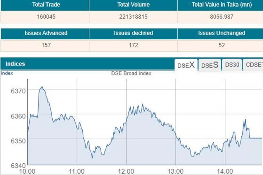 Stocks edge higher amid optimism