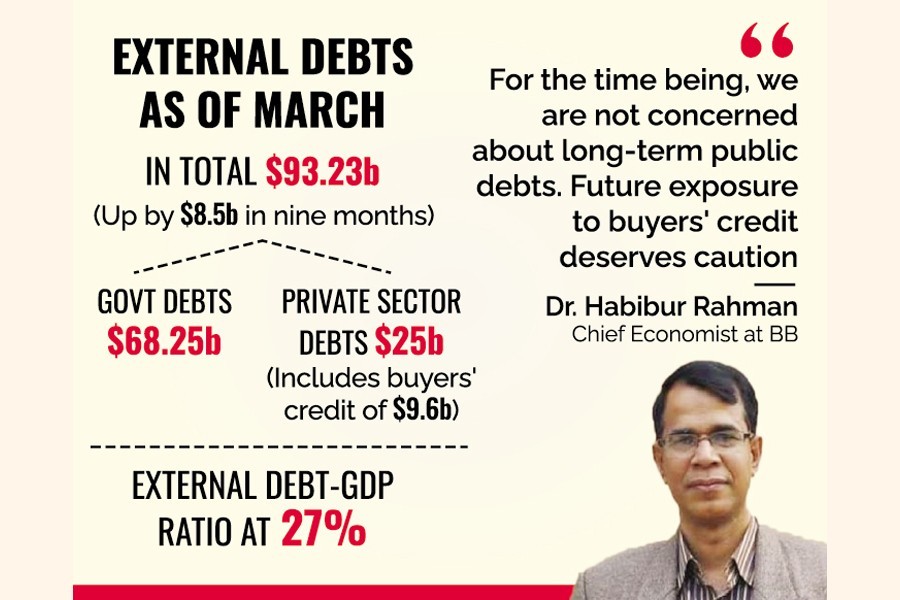 BD commercial debts swell to nearly $25b