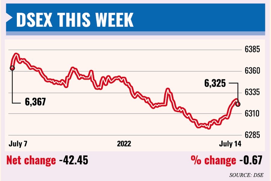 Weekly market review: Investors still in selling mode