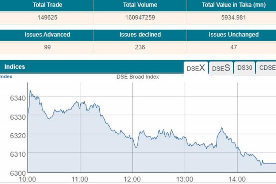 Stocks keep losing amid confidence crisis