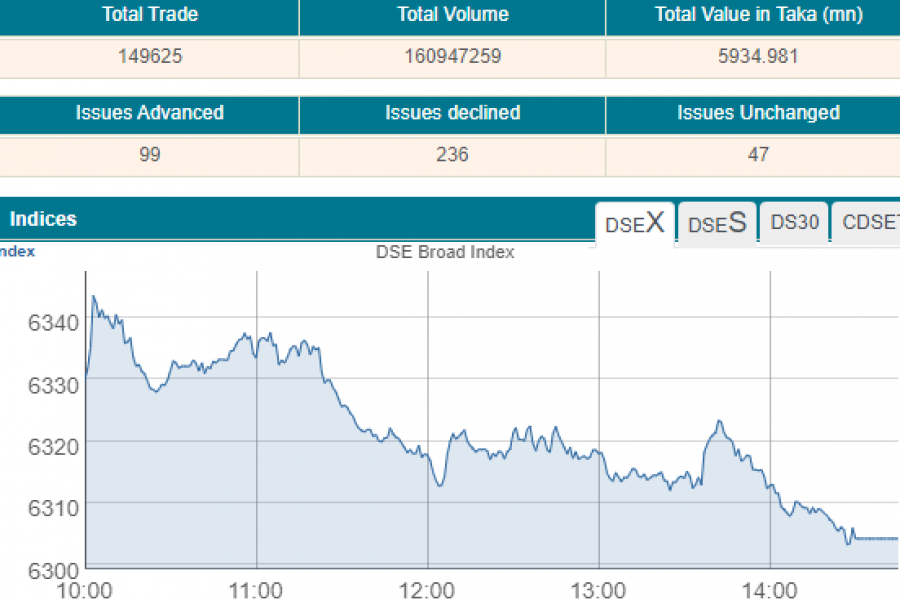 Stocks plummet on panic sales