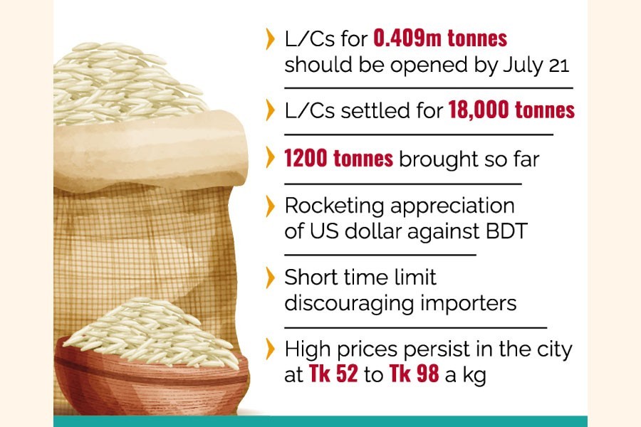 Private rice imports: Deadline nears, L/Cs for 47K tonnes only