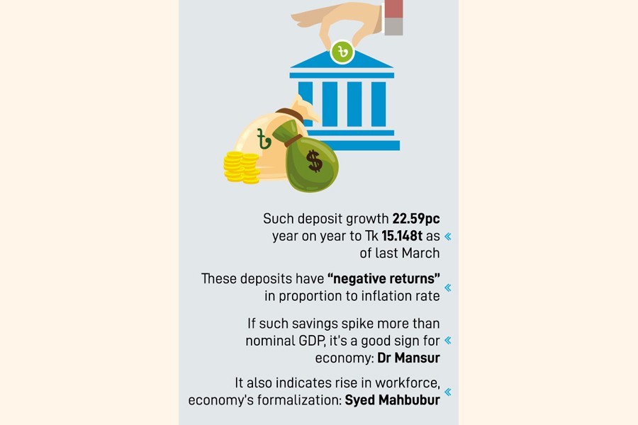 Banks’ savings deposits surge