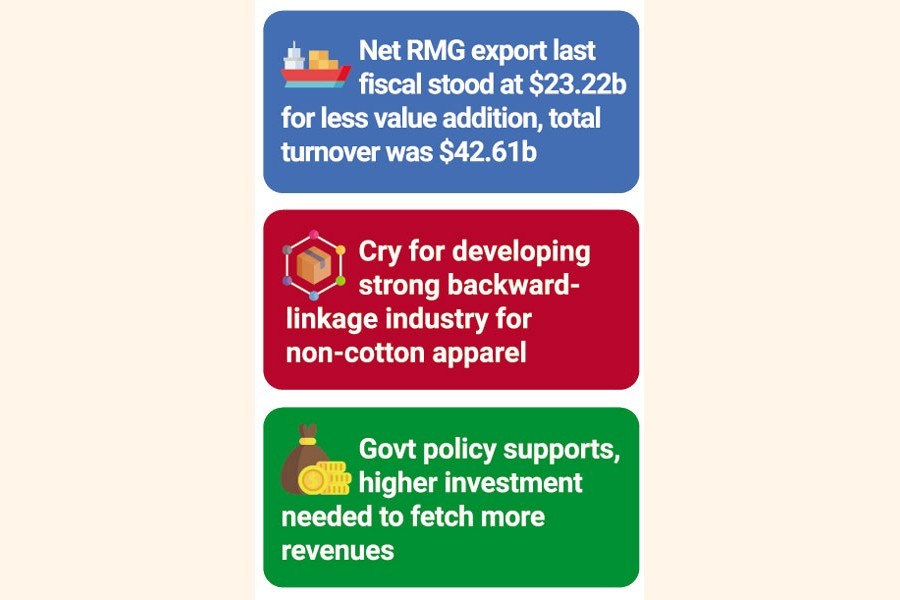 MMF conversion urgent as RMG value squeezes