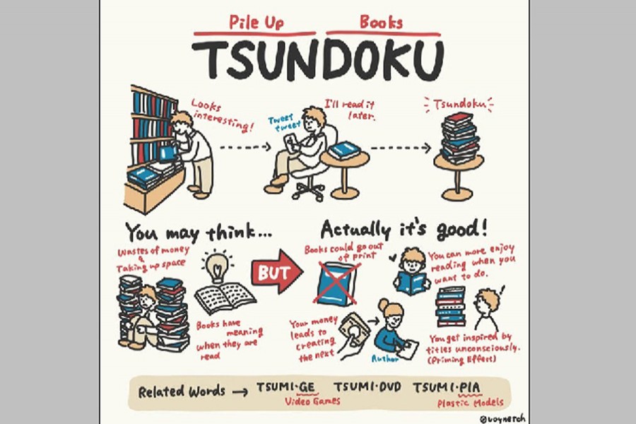 সুনডোকু ব্যক্তিরা বই কেনেন, কিন্তু না পড়ে জমিয়েই রাখেন।  ছবি: টুইটার