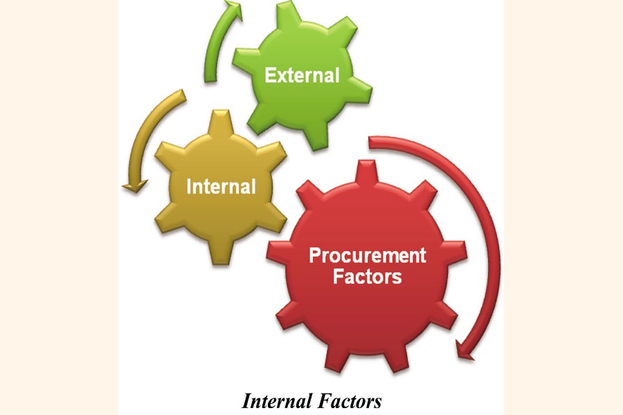 Procurement Factors