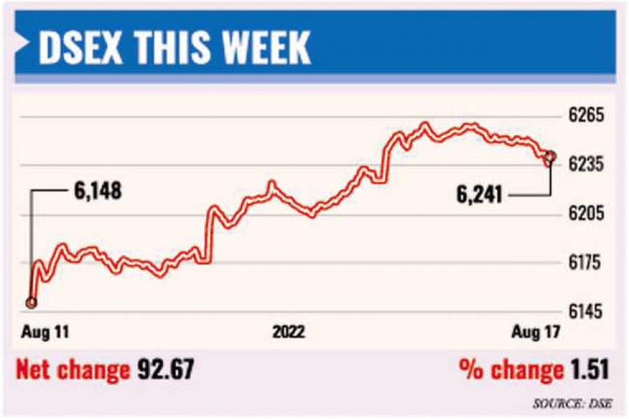 Weekly stock market review: Stocks rebound amid optimism