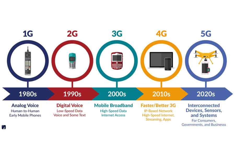 5G tech upgrade: Focus on value extraction