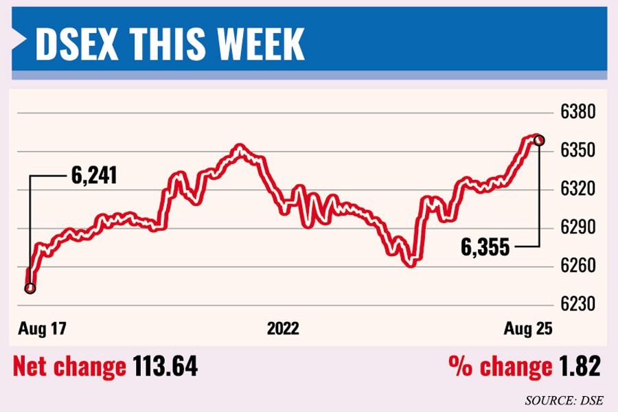 Weekly market review: Stocks advance for second week