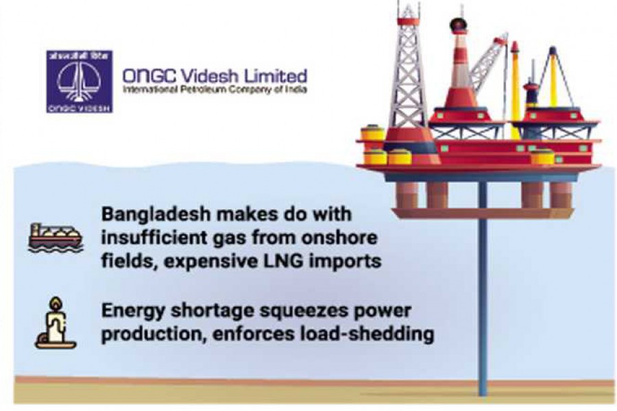 Indian ONGC seeks contract redemption