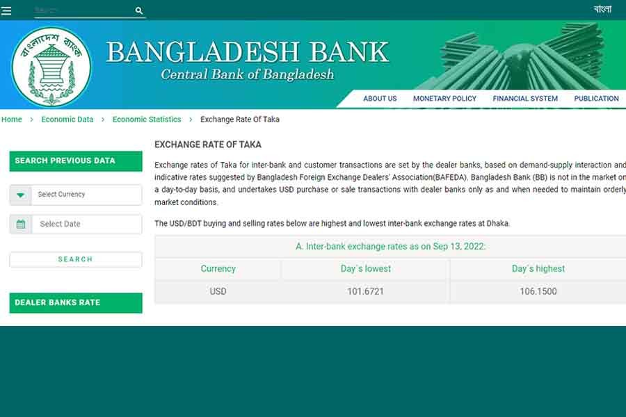 Central bank website shows Tk 106.15 as highest inter-bank dollar exchange rate