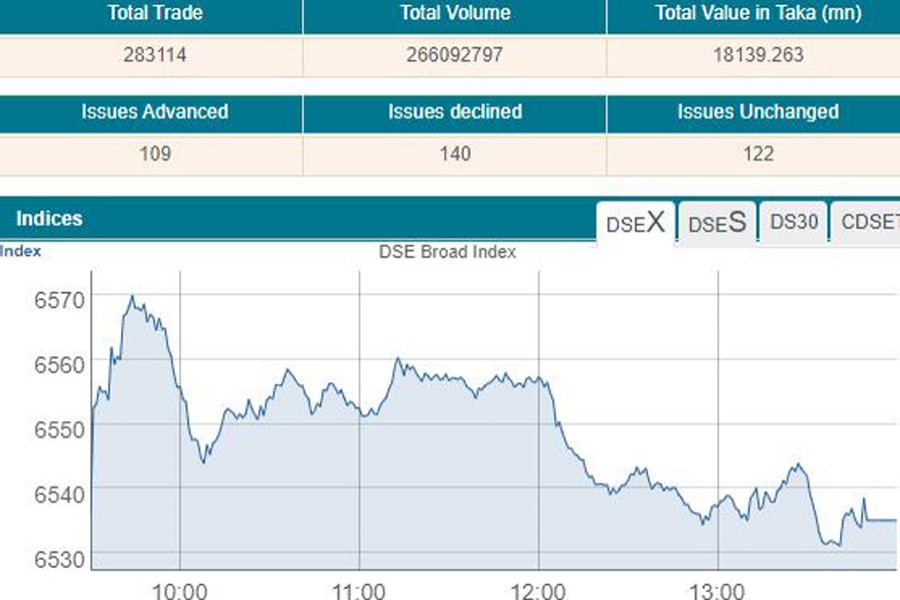 Bourses rise for second day