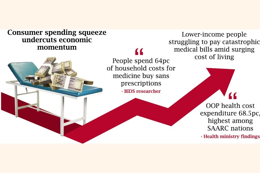 Many cannot afford medicare amid rising cost of living