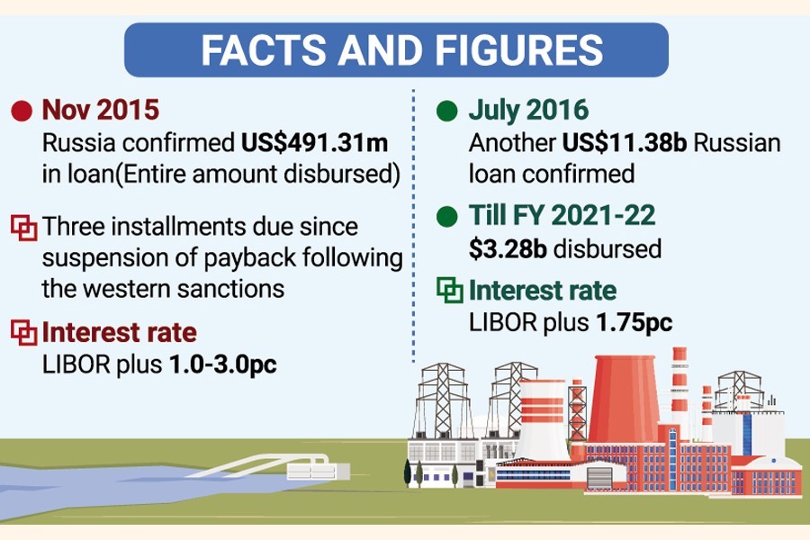 Russia wants BD to pay in ruble