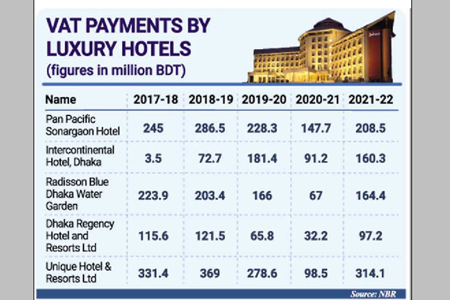 Hospitality industry makes resounding rebound