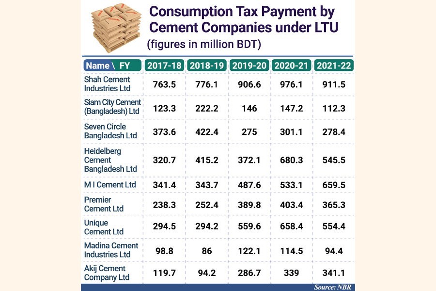 Waning demand for cement: Govt tightens purse strings