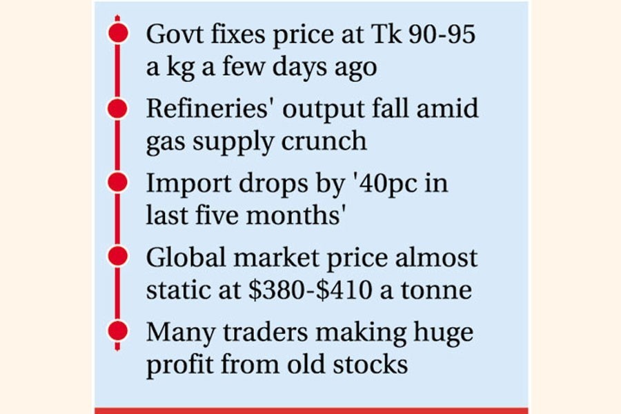 Sugar market volatile due to 'low output, import'