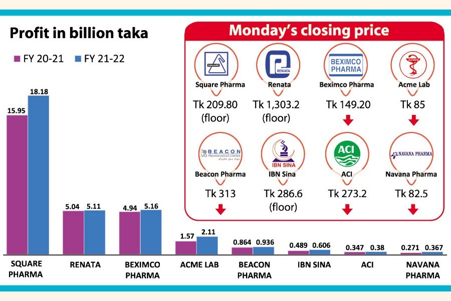 Deficit in confidence keeps big pharma low on bourses