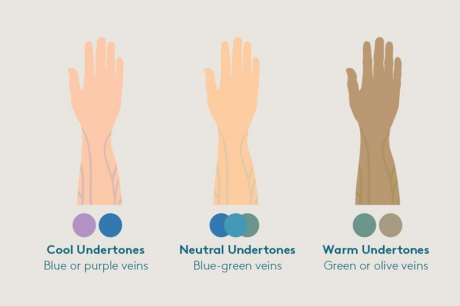 Specifying your skin undertone - how and why