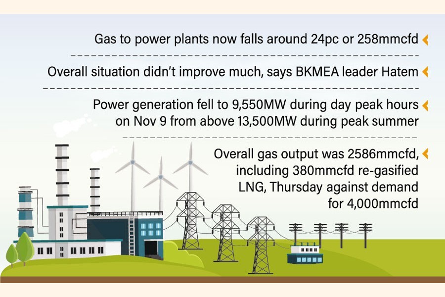 Gas supply to power plants cut to feed industries