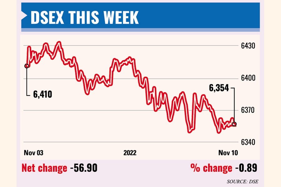 Stocks back in the red as traders weigh earnings