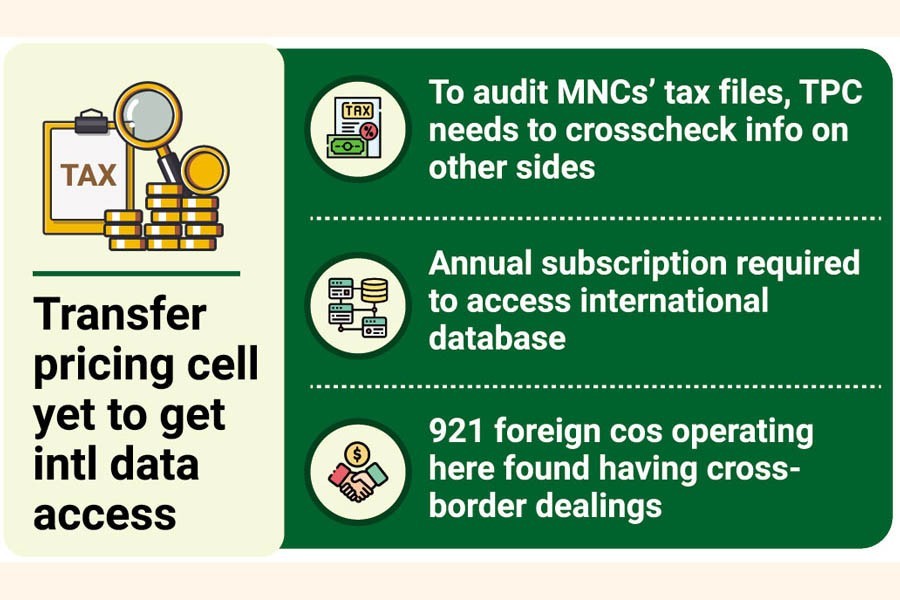 Cross-border transactions go unchecked as TPC toddles