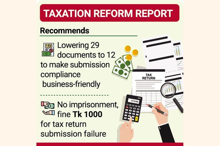 Downsize corporate taxpayers' return document load