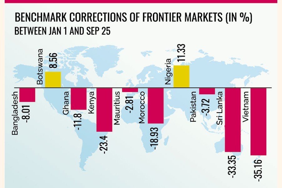 Does DSE prime index’s better performance reflect reality?