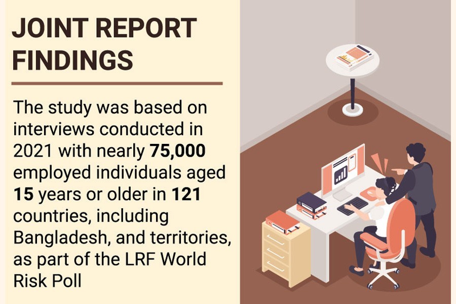 One in five suffers workplace violence