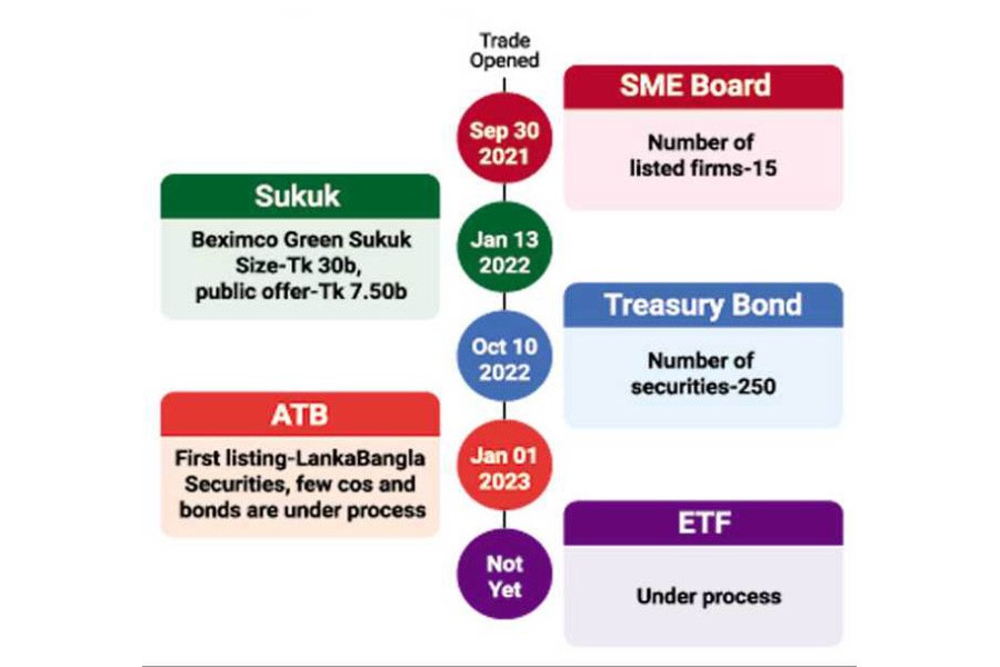 Market diversification: A shield yet to be strong enough to protect investors