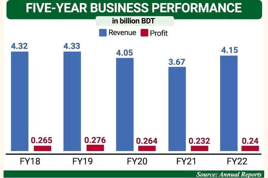 Index Agro to expand capacity to meet higher demand