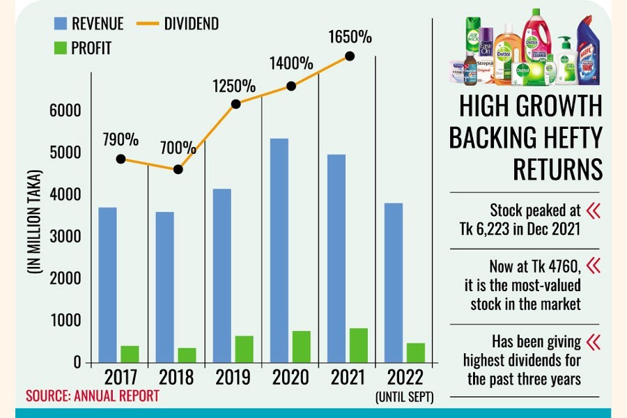 Top dividend provider Reckitt Benckiser looks to overcome adversities soon