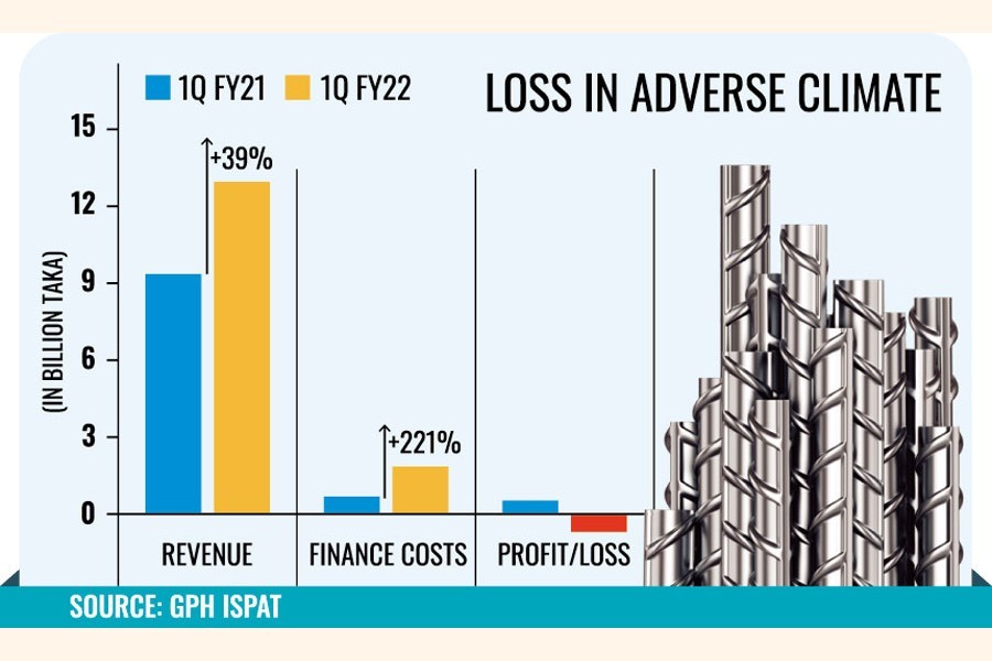 GPH Ispat in the red for first time for foreign loan, currency shock