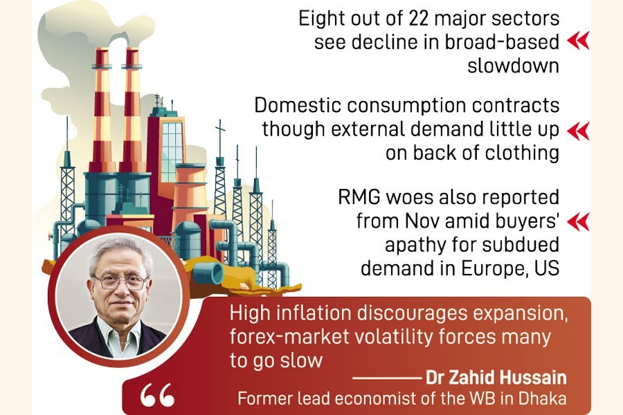 Manufacturing squeeze signals slowdown