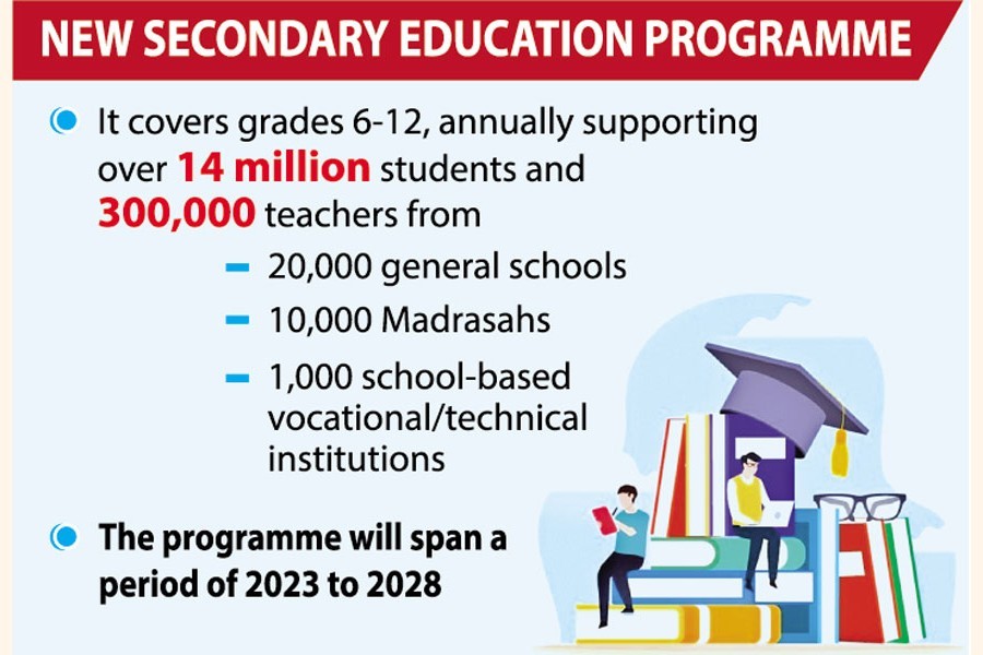 Massive $2.47b education recuperation recipe ahead