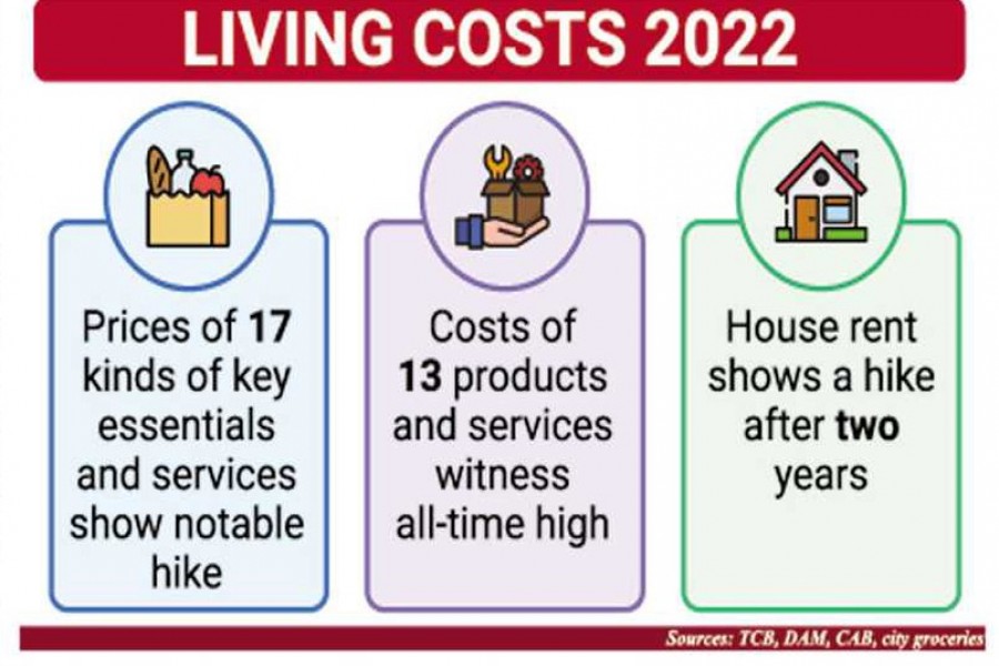 Consumers count 8.0-80pc more on essentials, services