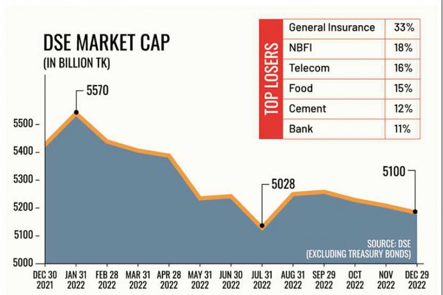 Factors to play behind bear-or-bull market of 2023