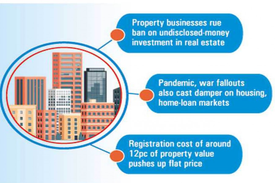 Residents rethink flat buy as cost outstrips means