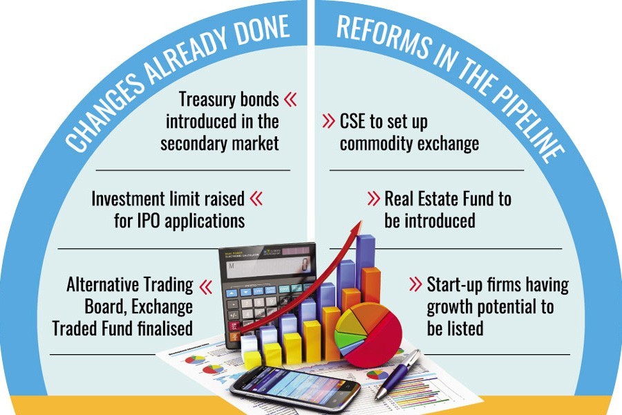 Changes brought by bearish market may bear long-term fruits