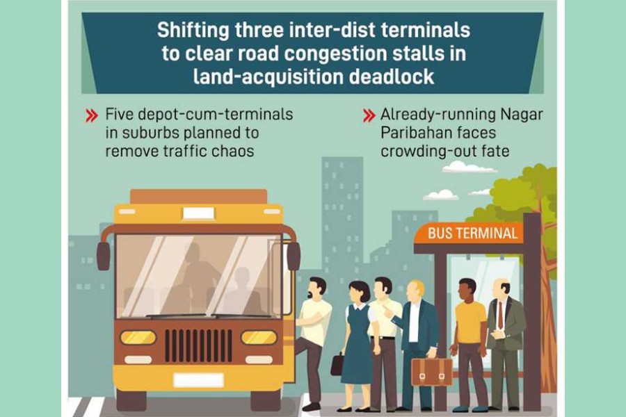 Franchise bus run faces hurdles from crammed city terminals