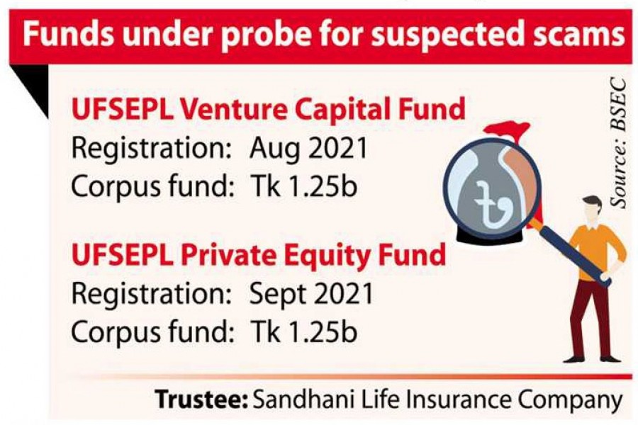 Universal Financial Solutions appears to have committed another fraud of Tk 500m