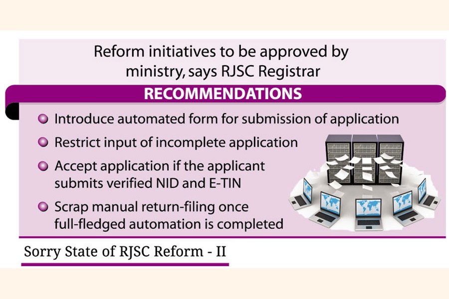 Dos on modern-era company registration: Overhaul of regulator inches ahead