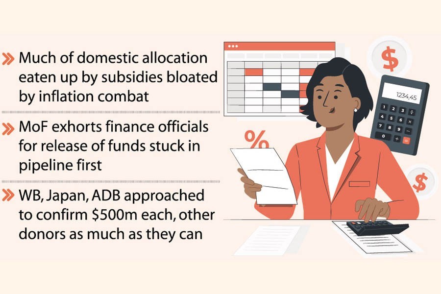 Govt searches foreign funds for financing budget deficit