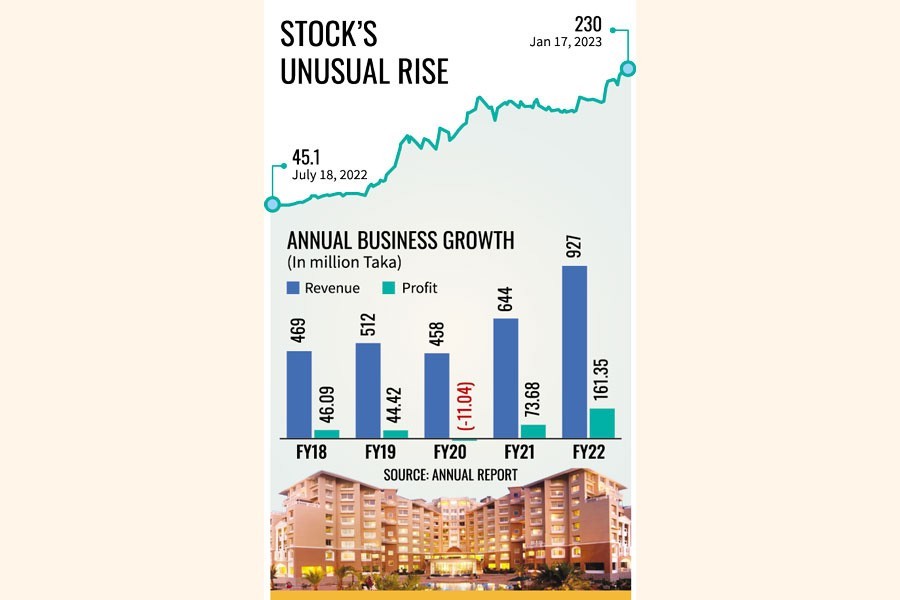 Sea Pearl Beach Resort takes off on interest waiver, a matter still unsettled